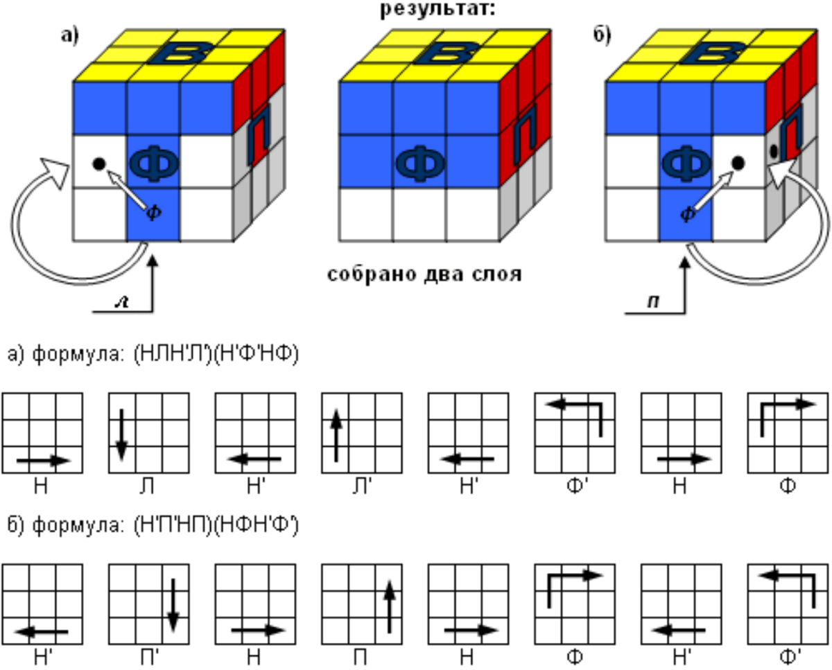 Как собрать кубик рубика для начинающих. Формулы кубика Рубика 3х3 для начинающих. Второй слой кубика Рубика 3х3. Схема сборки кубика Рубика 3х3. Сбор кубика Рубика 3х3 для начинающих пошагово.