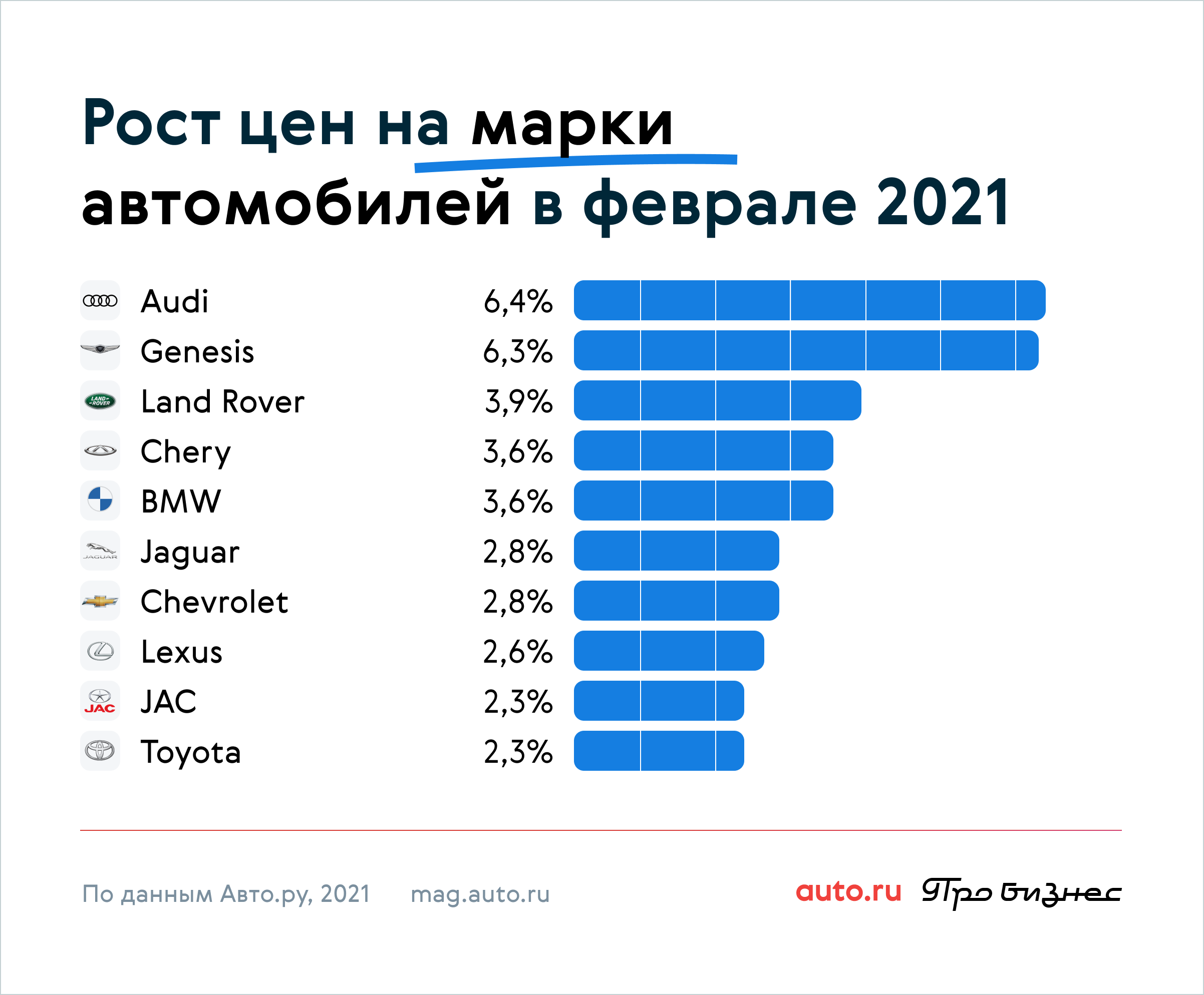 Лучшие автомобильные пылесосы: топ 15 моделей 2021 года