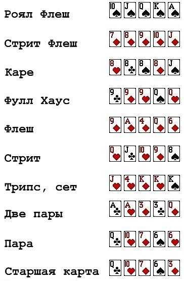 Сравнение игральных карт, цыганских карт и карт таро - сайт магических практик и эзотерики
