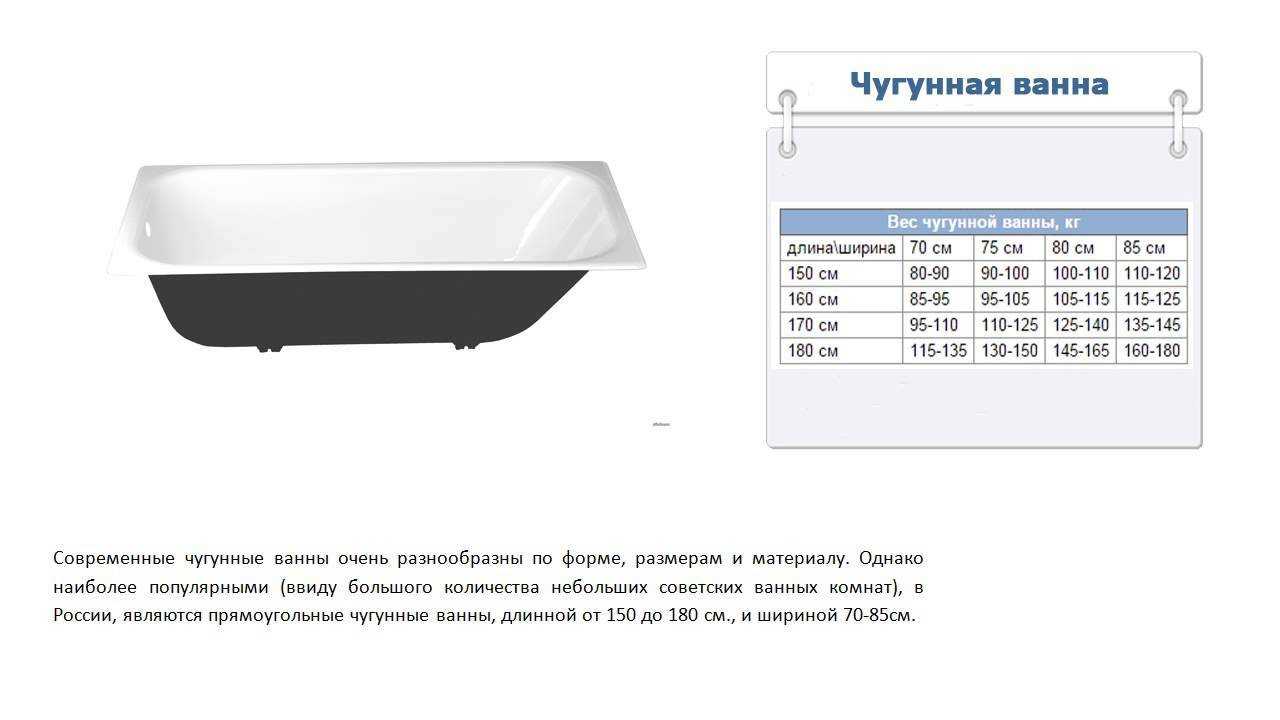 Какой фирмы выбрать чугунную ванну: рейтинг лучших