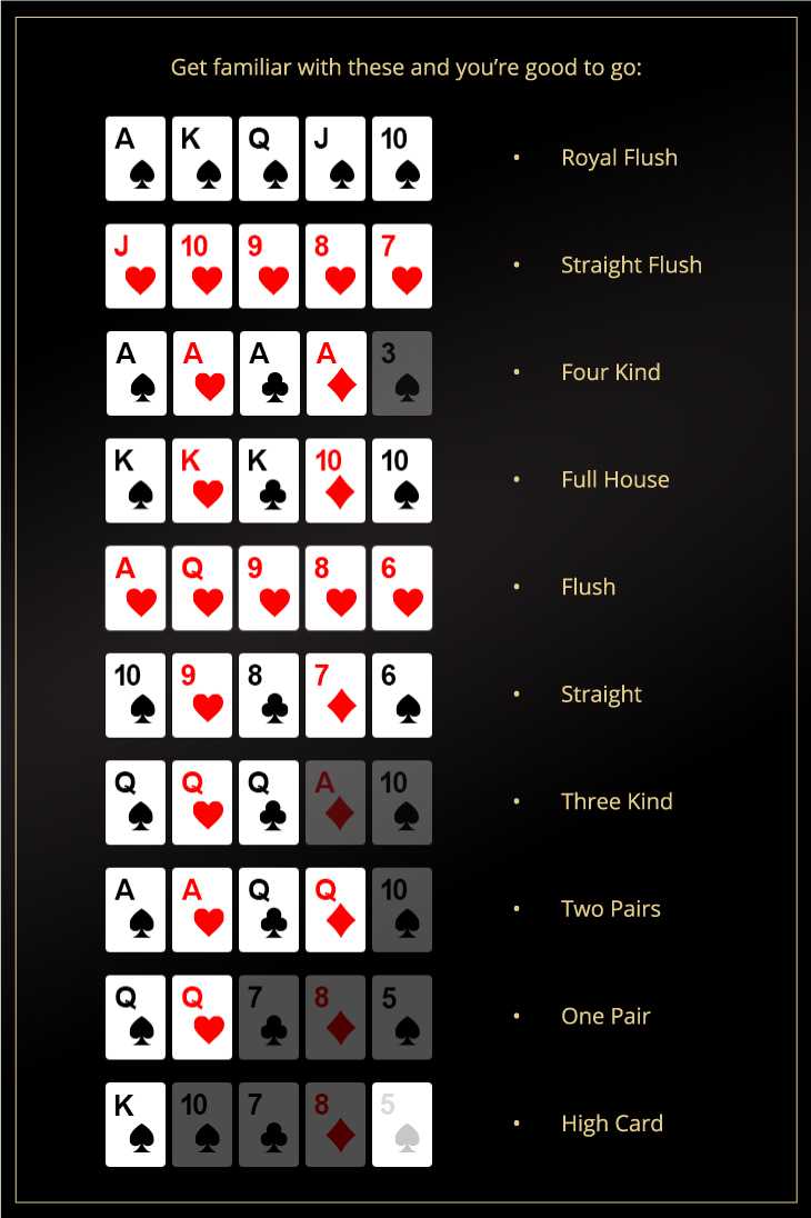 Фото комбинации в покере фото