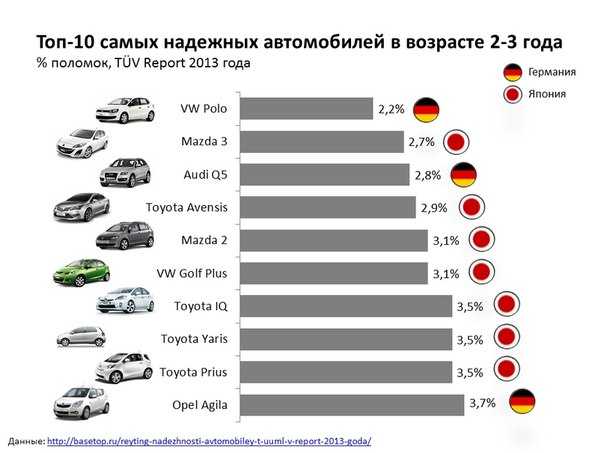 Топ 10: рейтинг надежности лучших туроператоров россии — 2020-2021. кому мы доверяем?