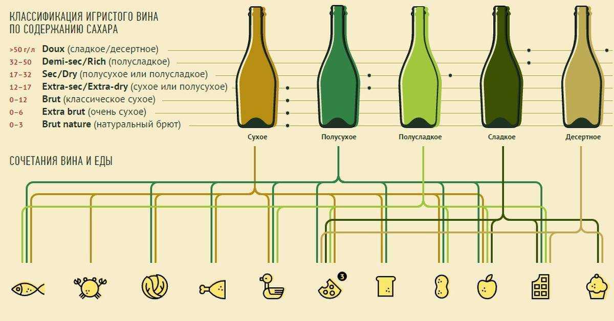 12 лучших марок красного вина по мнению роскачества