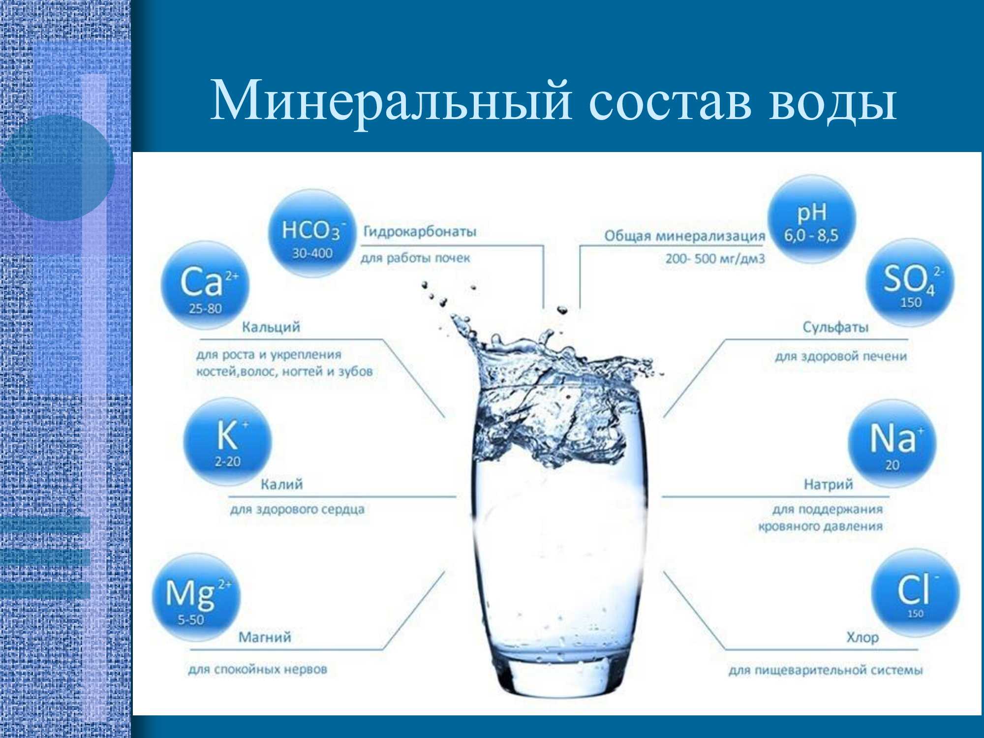 Состав лечебной воды. Химический состав воды схема. Состав питьевой воды диаграмма. Питьевые Минеральные воды. Питьевая вода.