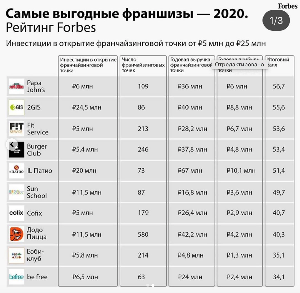 Рейтинг шуруповертов 2022-2023 года: топ-22 лучших моделей и какую выбрать для дома