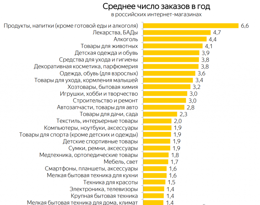 Бренды-оборотни и не только они (бытовая техника) — the best guide
