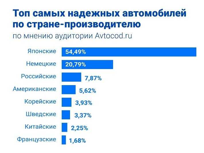 Экономим место на кухне: рейтинг лучших производителей встраиваемой бытовой техники для кухни на 2020 год