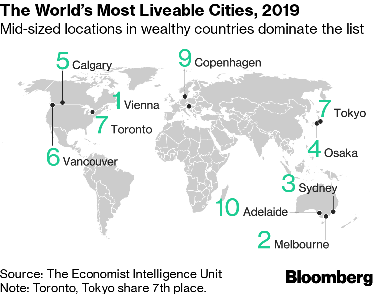 Cities ranking. The World’s most liveable Cities. City liveability Index. The Economist 2022 рейтинг стран. The World‘s 100 best Cities.