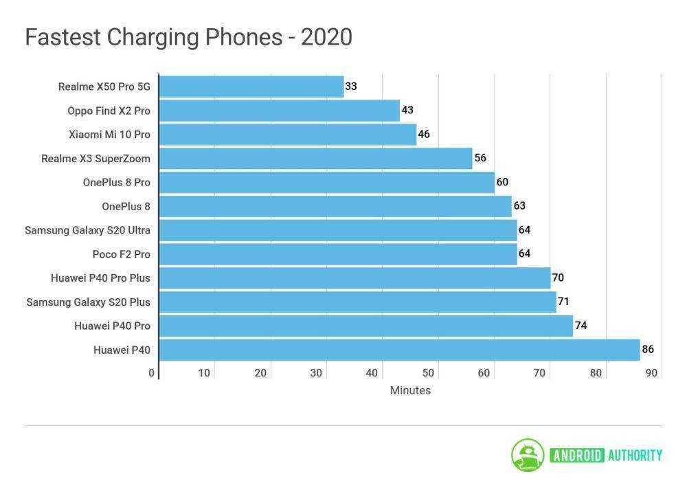 Как выбрать хороший и недорогой смартфон 2020 - 2021 года | pro смартфон