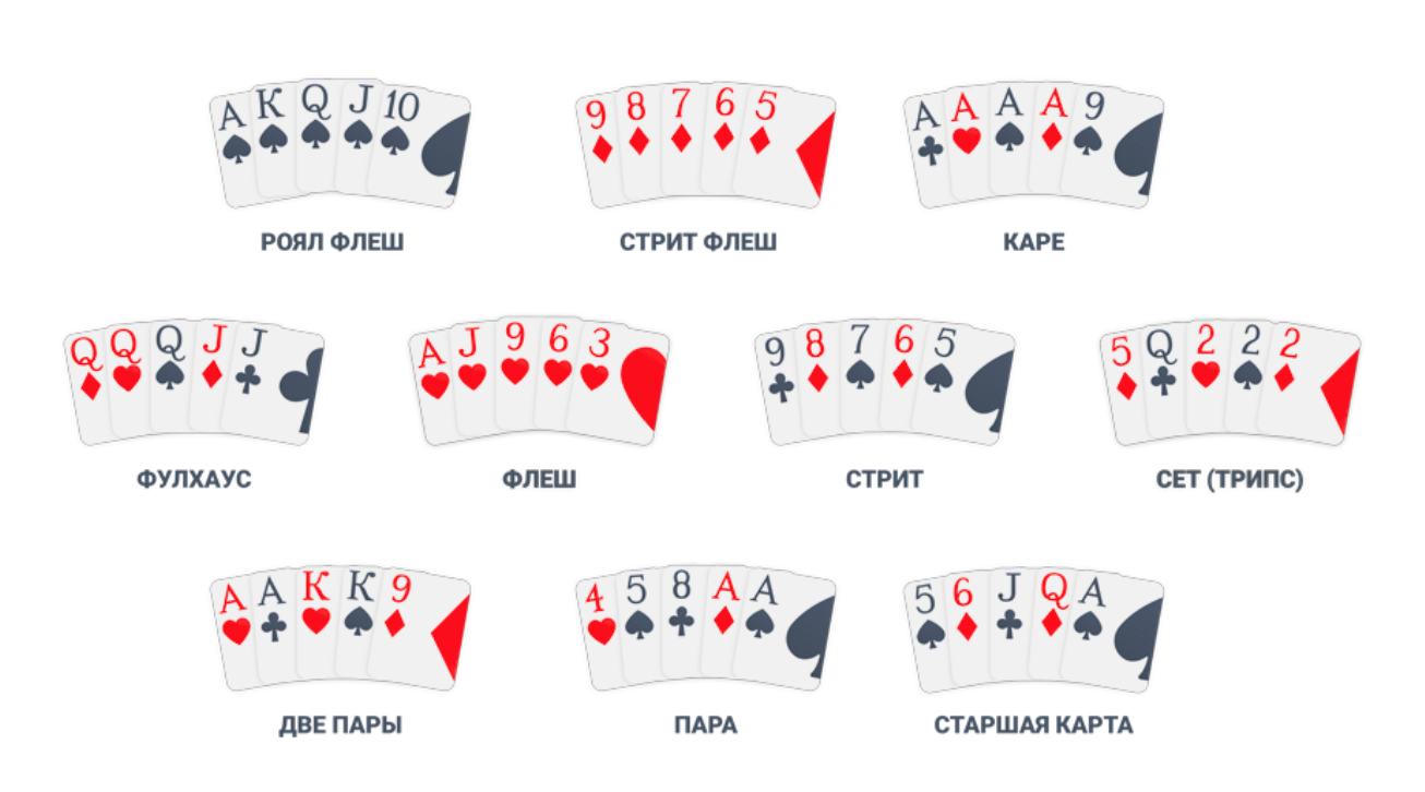 название карт в покере на столе
