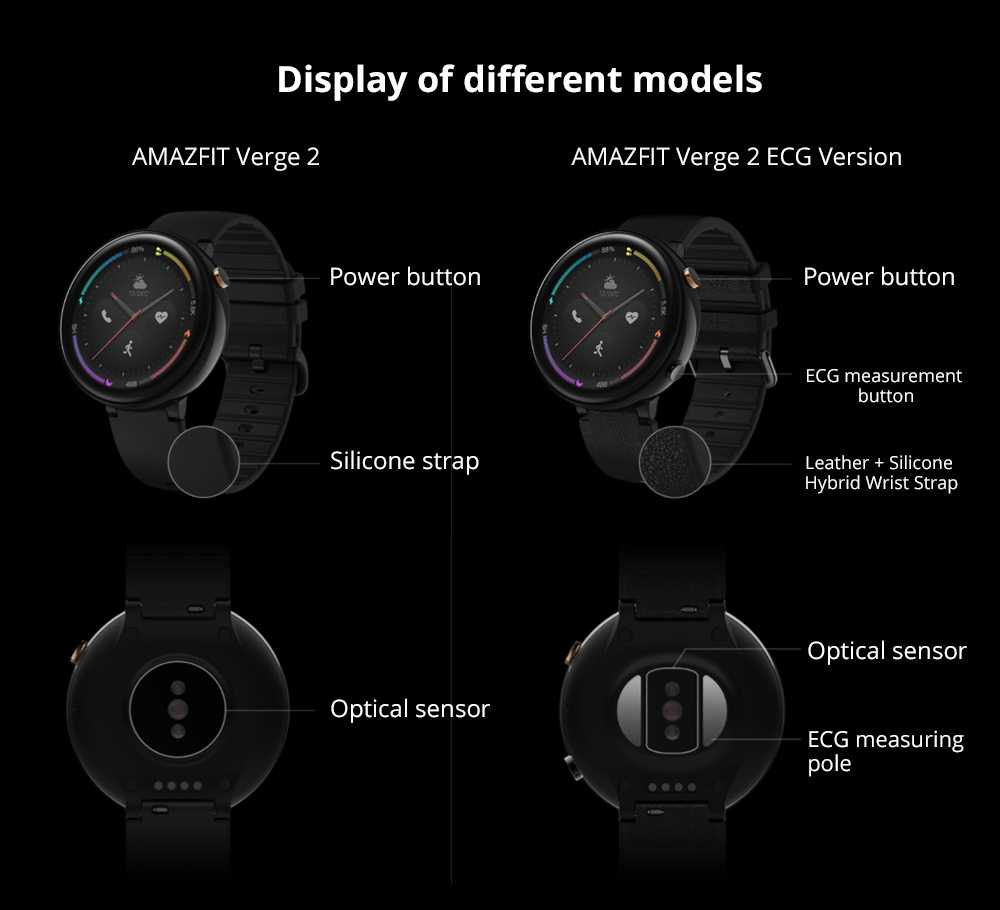 Смарт-часы amazfit: список всех моделей