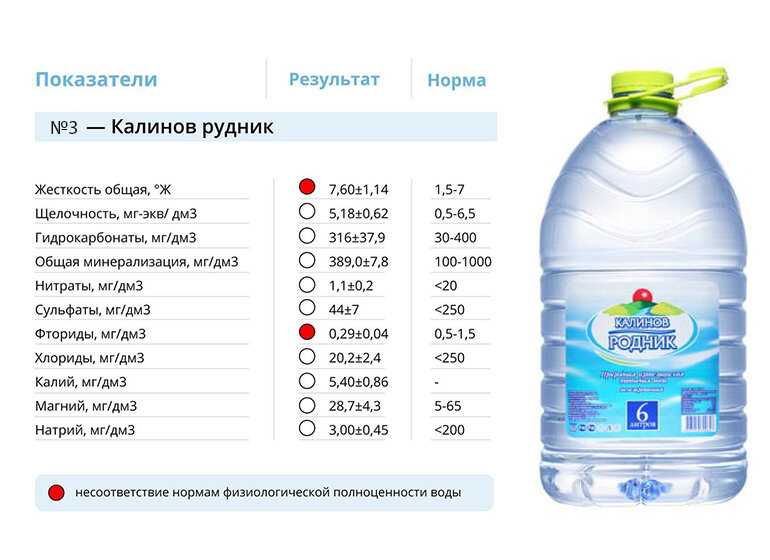 Здоровье вода состав