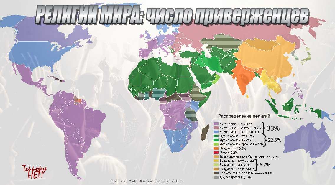 Самые распространенные языки мира 2022