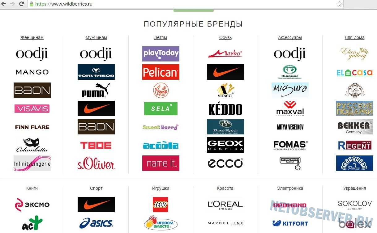 Марки брендов одежды и их названия