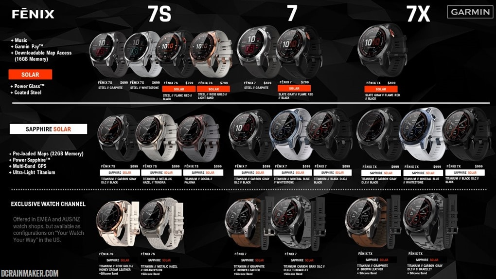 Обзор garmin fenix 7: лучшие мультиспортивные часы на сегодняшнем рынке | мир игр новости