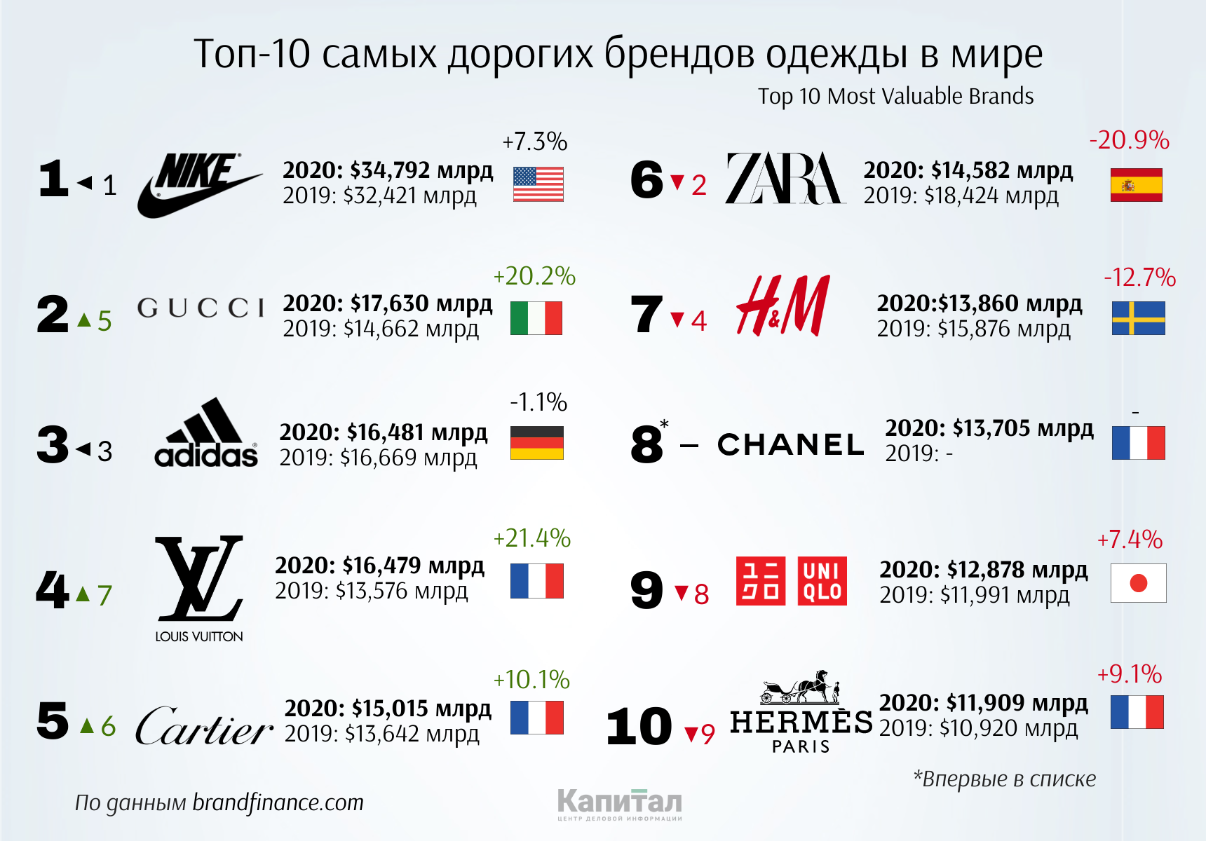 Свои среди чужих. какие крупные российские бренды одежды и обуви всё ещё есть на рынке — секрет фирмы