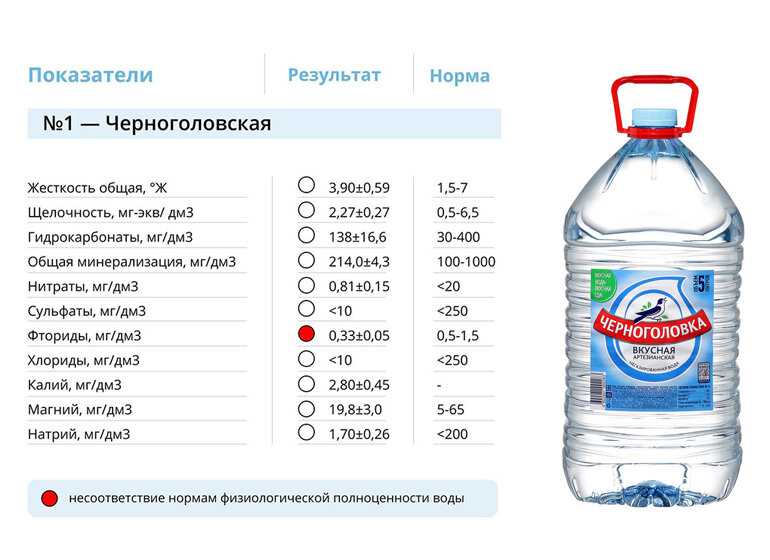 Рейтинг воды для питья. Состав воды. Состав воды в бутылках. Состав минеральной воды. Химический состав минеральной воды.