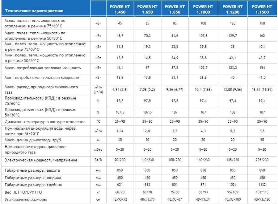 Рейтинг газовых колонок 2022-2023 года: топ-16 лучших моделей и какую выбрать