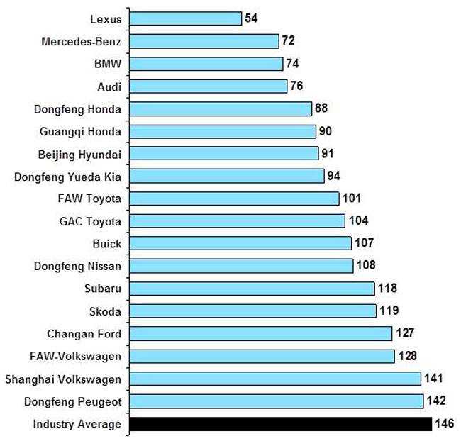 Рейтинг надежности вертикальных стиральных машин