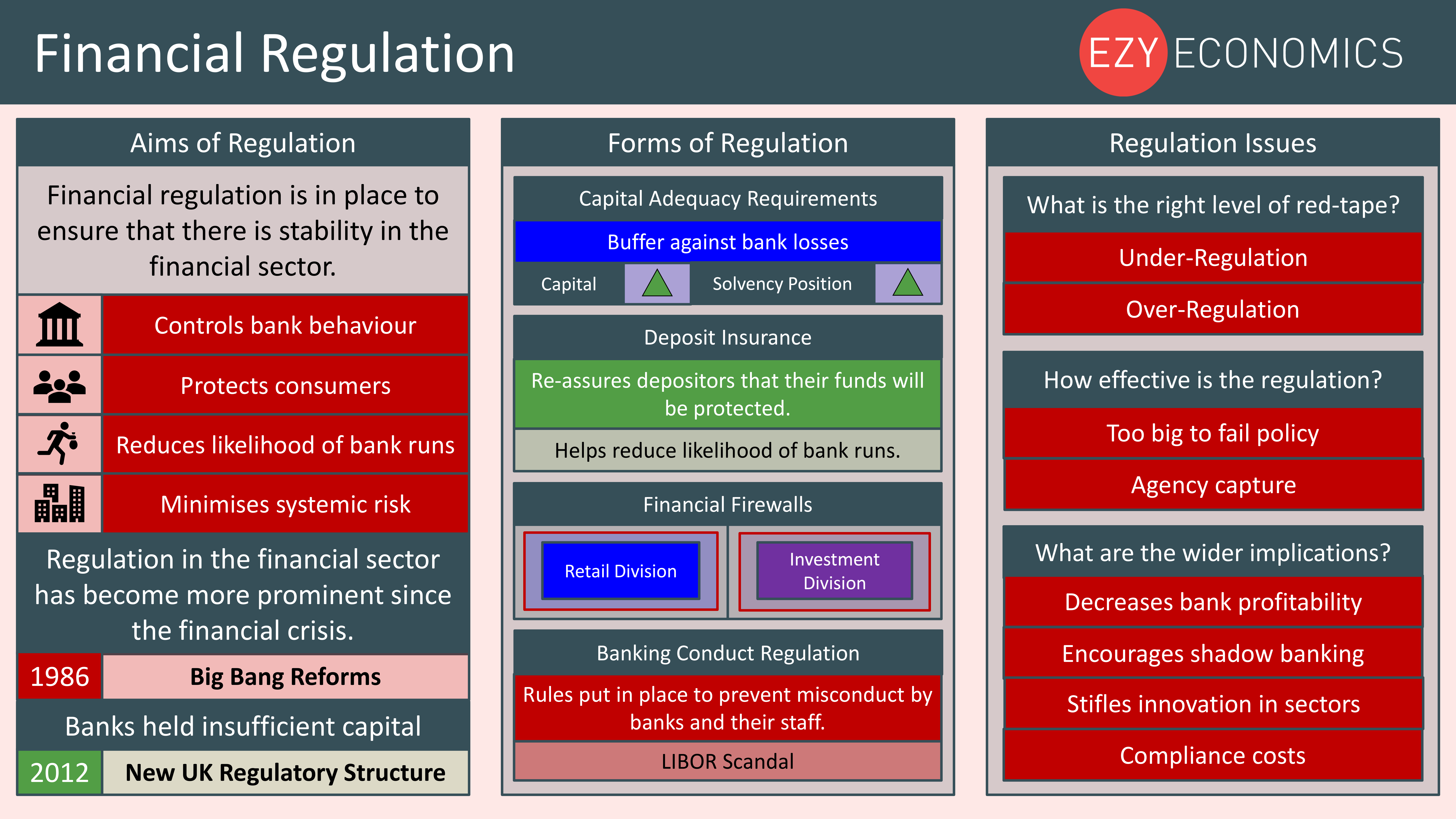 Banking regulations. Banking Regulation. Banking risks. Financial Market Regulation. Main Types of Banks.