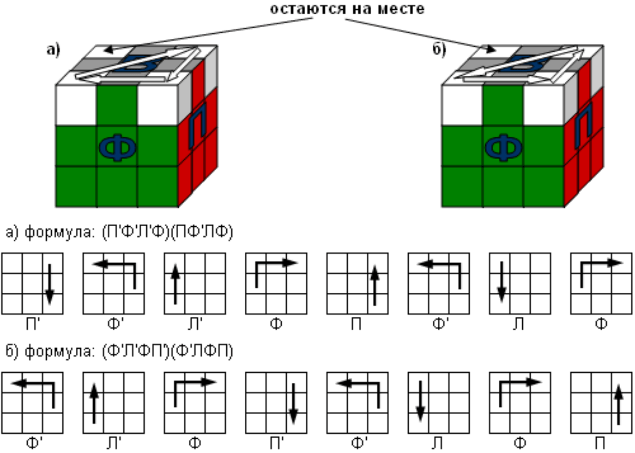 Инструкция по сборке кубика. Формула сборки кубика Рубика 3х3. Собрать кубик Рубика 3х3 схема. Схема сборки кубика Рубика 3х3 первый слой. Кубик-Рубика 3х3 сборка формулы 3 слой.