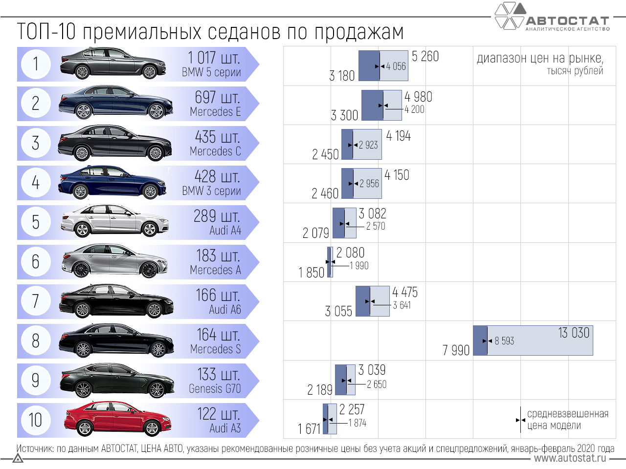 Топ-33 лучших машин за 400 тысяч рублей в 2022 (плюсы и минусы)