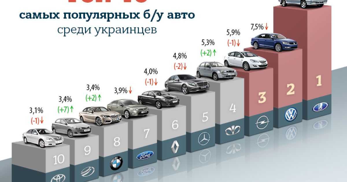 Рейтинг качества автомобильных аккумуляторов