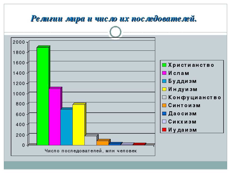 Количество верующих с россии и мире: статистика по религиям, сколько атеистов и верующих, таблица данных по странам