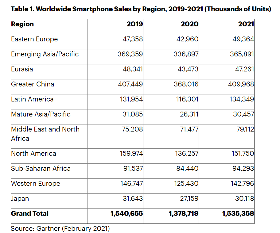 Топ-10 смартфонов samsung хороших и недорогих в 2022 году