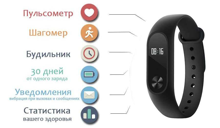 Умные часы или умный браслет? взвешиваем плюсы и минусы на примере xiaomi и lg / блог компании dronk.ru / хабр