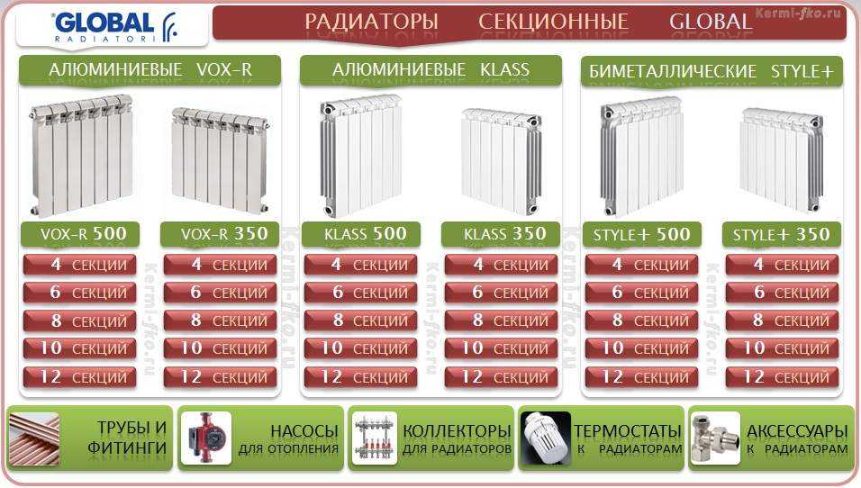 Лучшие алюминиевые радиаторы отопления: виды, рейтинги производителей