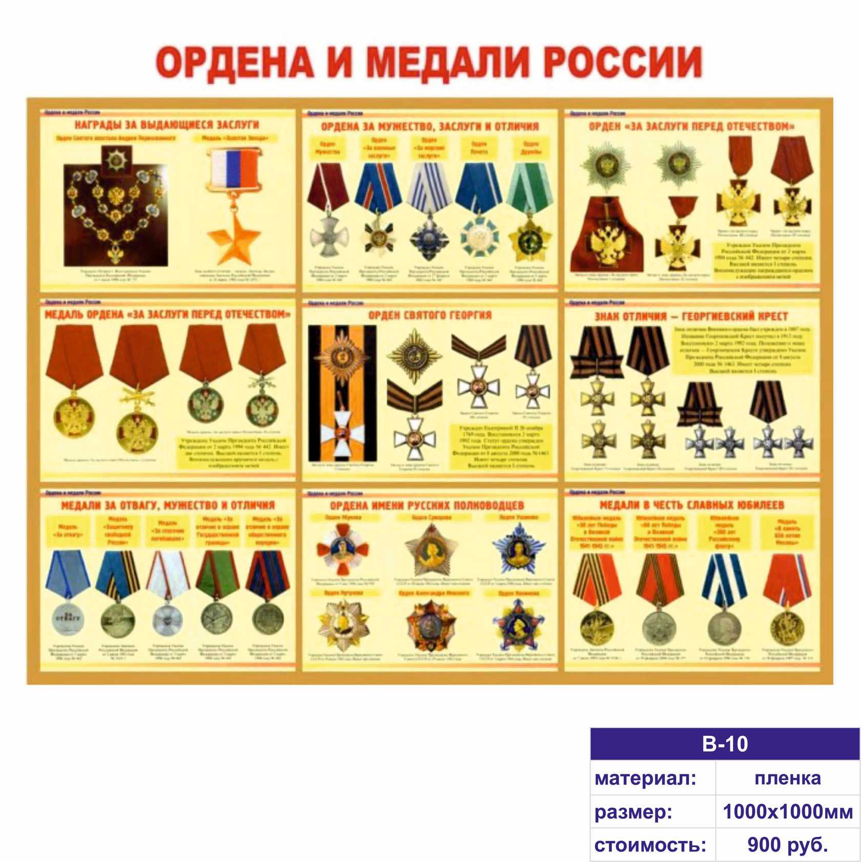 Список орденов россии. ордена и медали царской россии. ордена и медали современной россии. описание фото орденов россии. какие существуют ордена в россии. в этой статье мы представим вам все ордена, которыми награждают в россии.