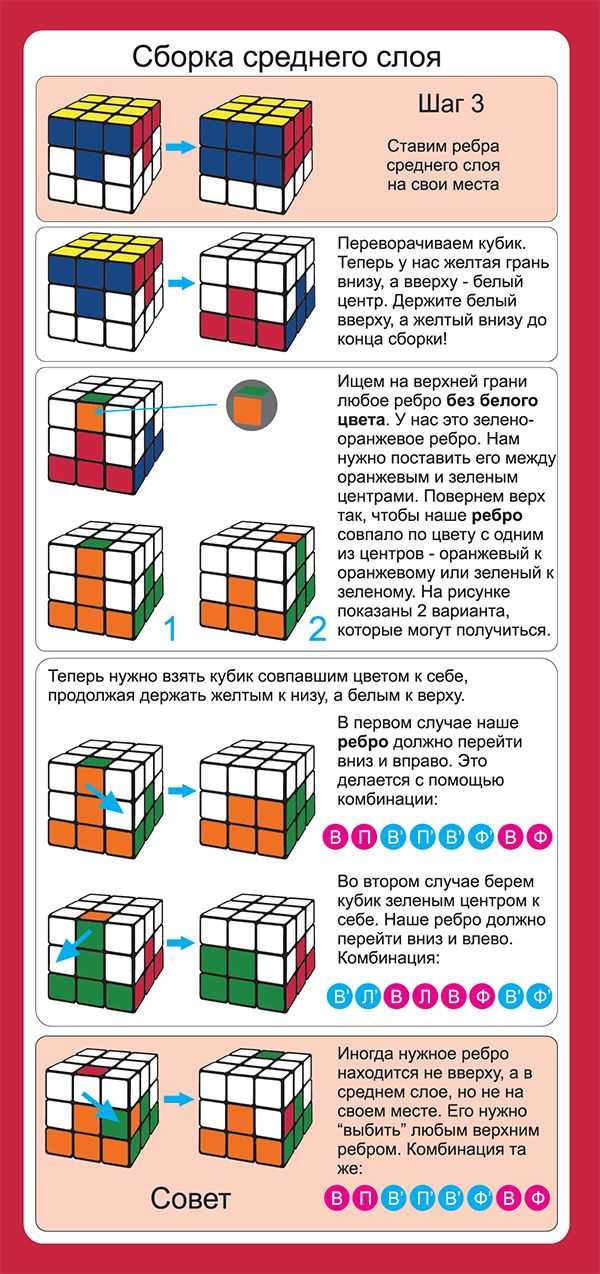 9 приложений со схемой сборки кубика рубика