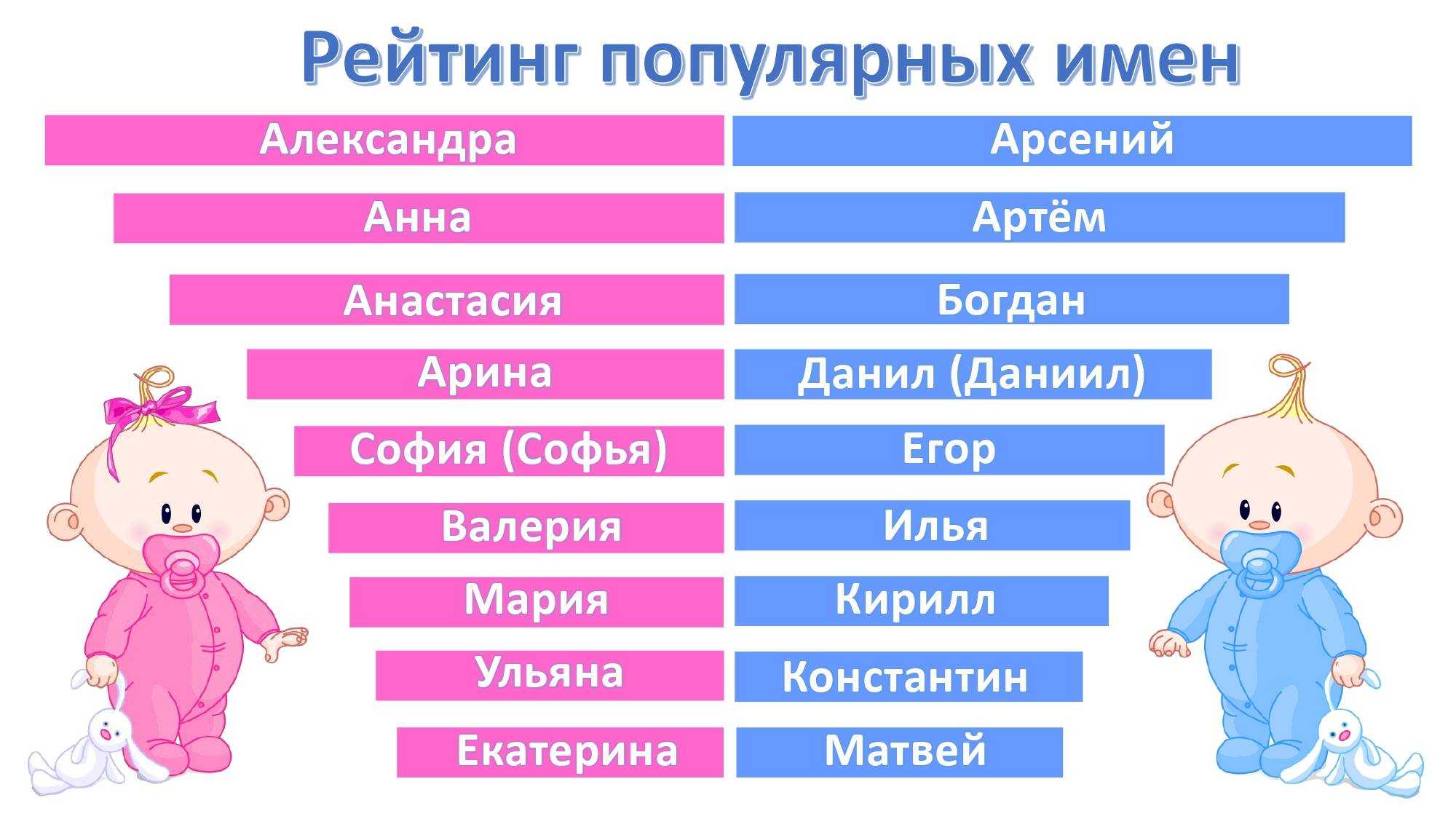 Популярные имена девочек 2020 женские, самые в россии, список популярных имен, какое популярное?