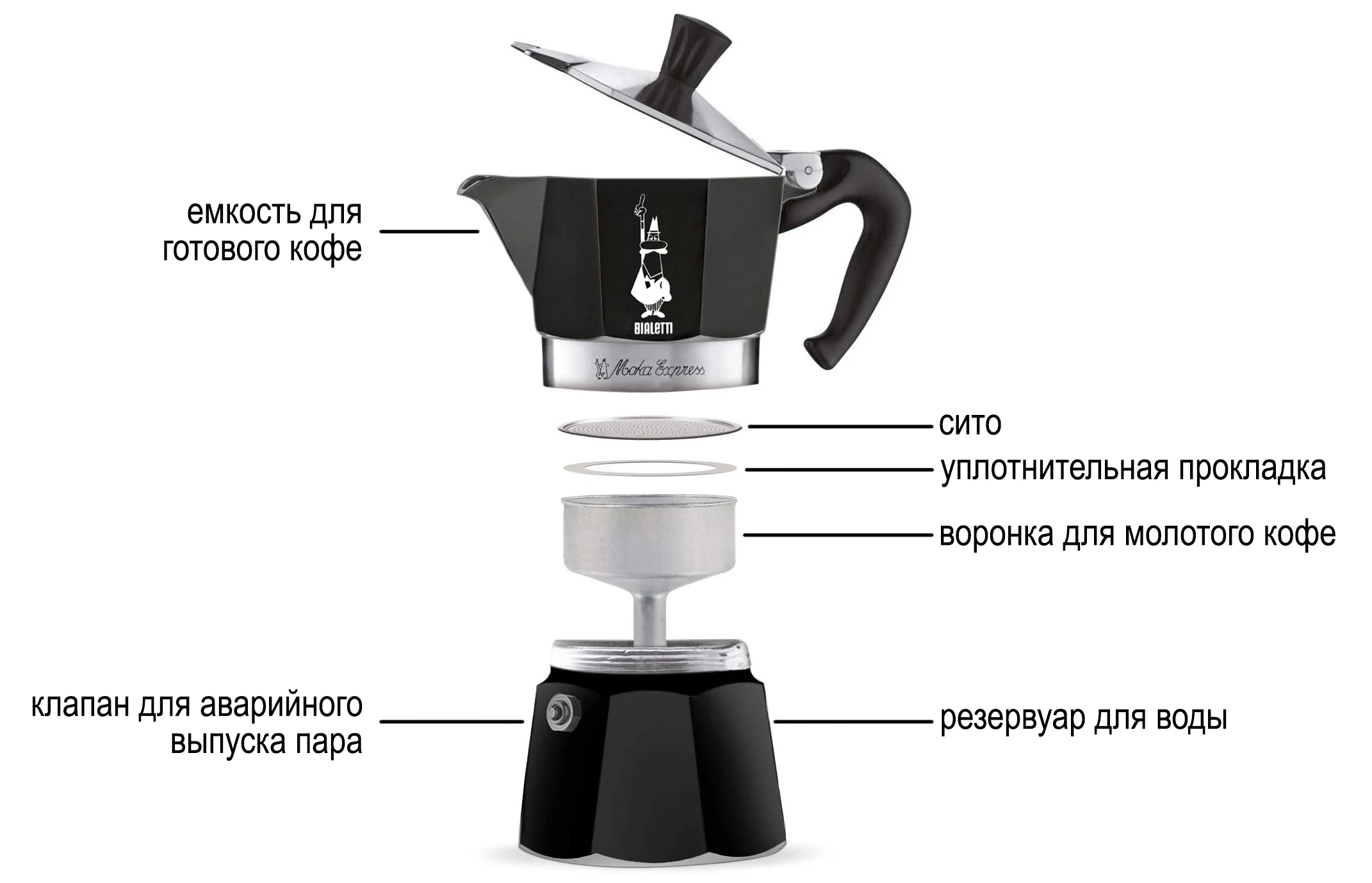 Как выбрать гейзерную кофеварку bialetti: обзор моделей, отзывы покупателей