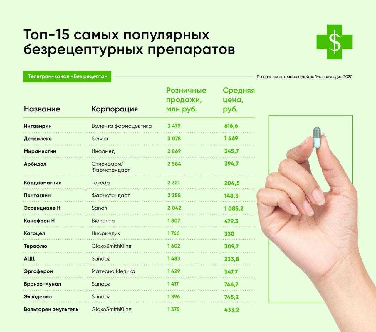 Хорошее снотворное без рецептов для крепкого сна: топ-10 самых лучших дешевых препаратов в таблетках и каплях