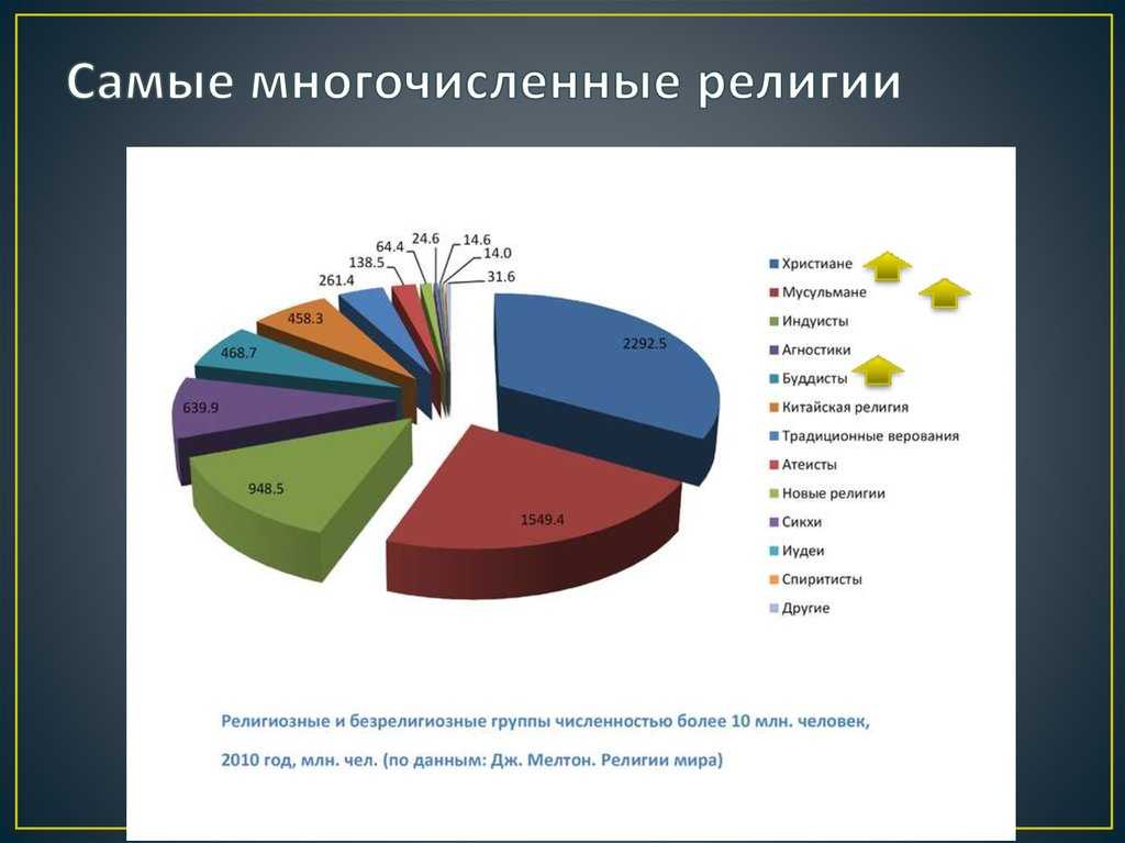 Численность и структура населения россии: кто живет в стране в 2021 году?
