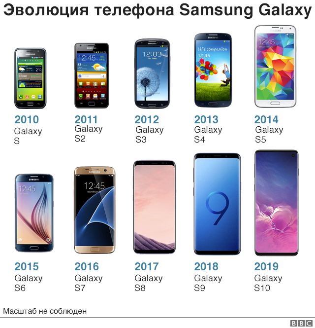 Топ-10 смартфонов 2022 года: выбираем лучшее