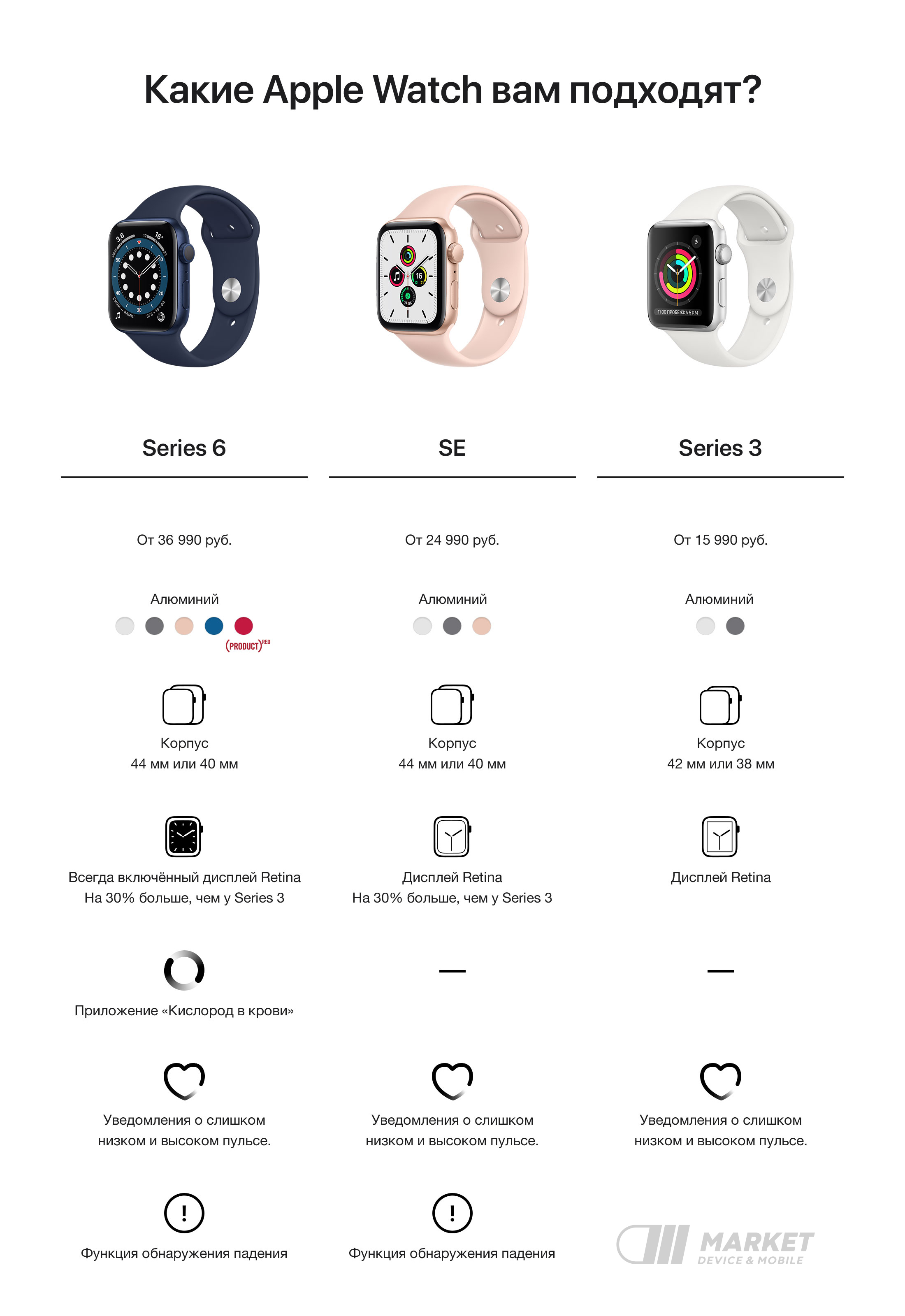 Характеристики часов apple. Часы эпл вотч се 2. Часы Эппл вотч 3. Apple watch 6 Apple watch 7 отличия. Apple watch 5 44 мм размер экрана.