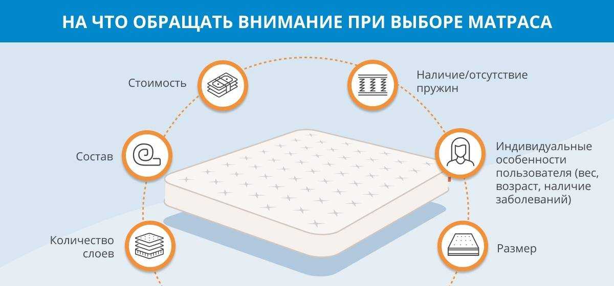 Рейтинг матрасов 2022 года: обзор (топ-12) лучших моделей