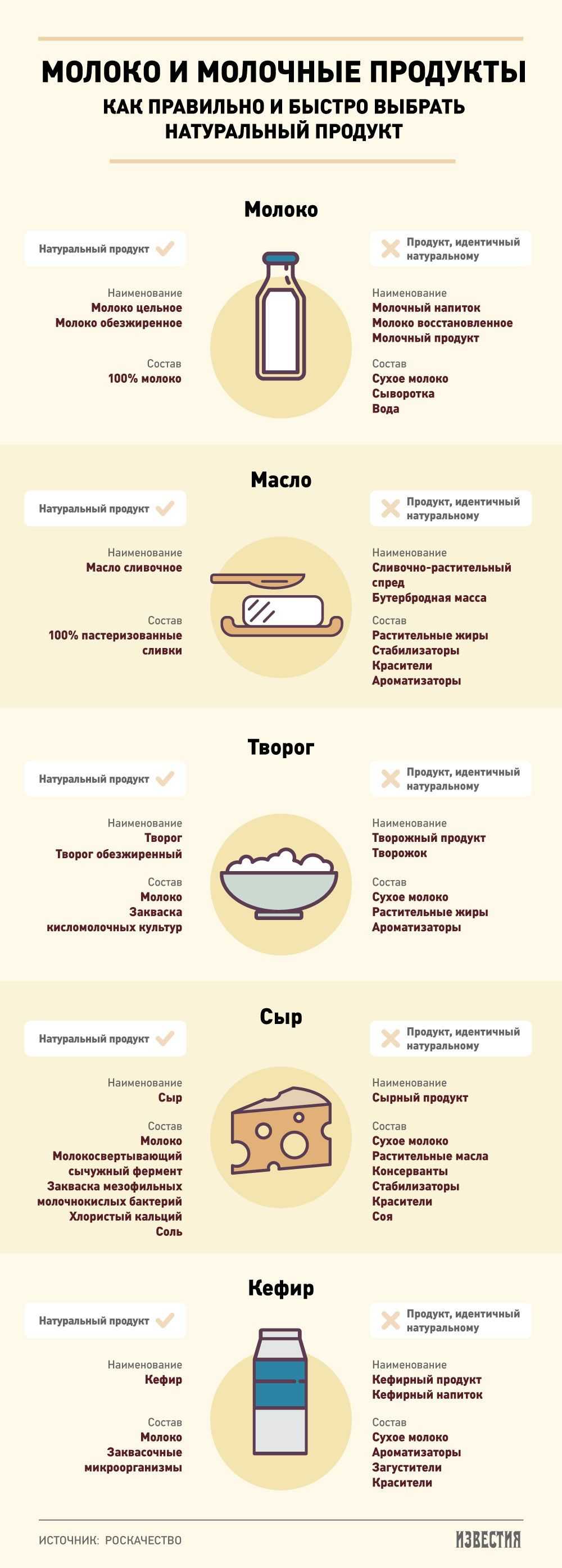 Лучший кефир по качеству 2022 года: рейтинг марок вкусного кефира