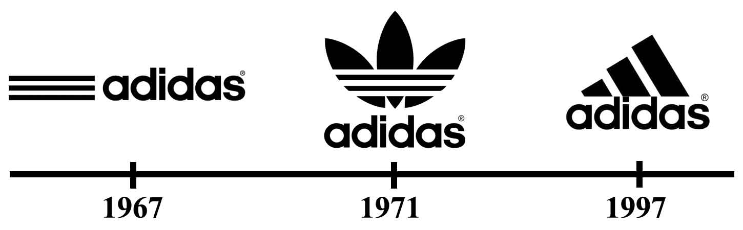 Адидас описание. Adidas история бренда. Старый логотип адидас. Эволюция логотипа adidas. Компания adidas логотип.