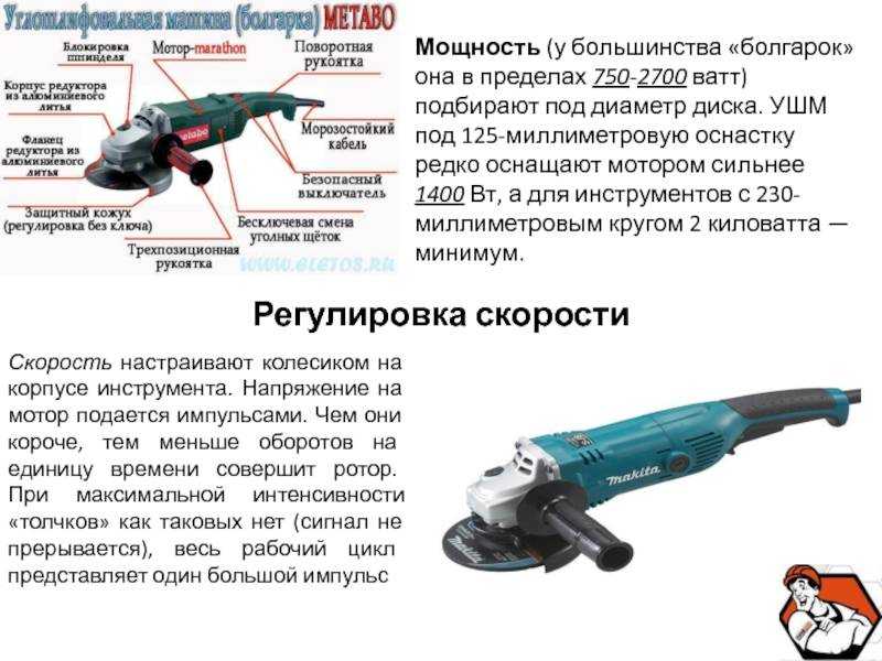 Топ 25 лучшие болгарки 2021 (рейтинг)